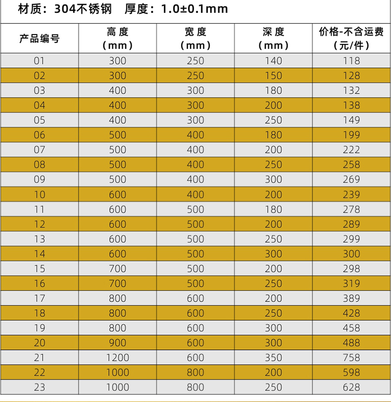 防水電箱參數