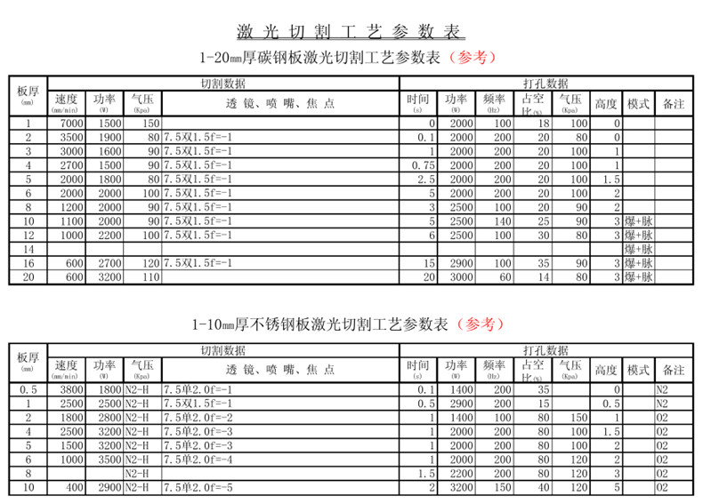 激光切割機工藝參數表